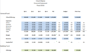 Quarterly Financial Report Template for your Church – Robert Dial Jr.